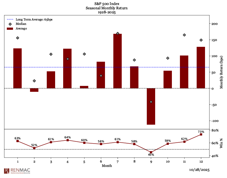 Screenshot 2025-10-31 163348